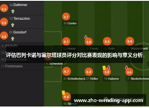 评估巴列卡诺与塞尔塔球员评分对比赛表现的影响与意义分析 评估巴列卡诺与塞尔塔球员评分对比赛表现的影响与意义分析