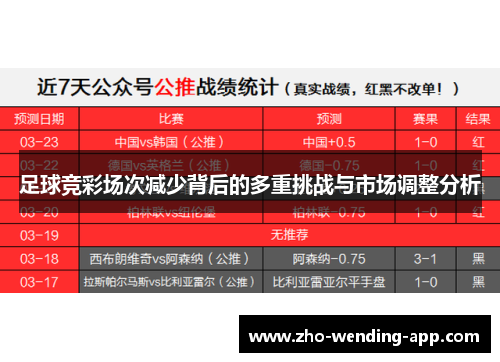 足球竞彩场次减少背后的多重挑战与市场调整分析 足球竞彩场次减少背后的多重挑战与市场调整分析