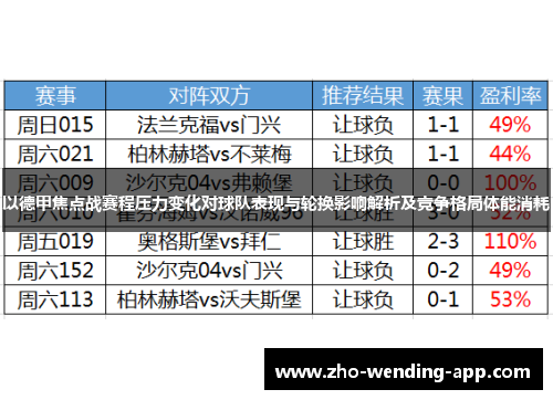 以德甲焦点战赛程压力变化对球队表现与轮换影响解析及竞争格局体能消耗