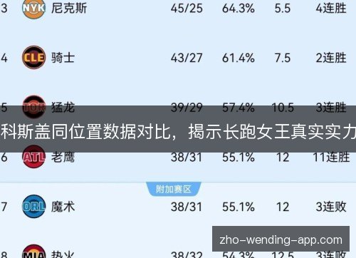 科斯盖同位置数据对比,揭示长跑女王真实实力 科斯盖同位置数据对比,揭示长跑女王真实实力